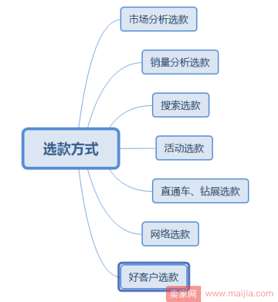 秋冬季爆款如何做？从0单到月销千单实操总结