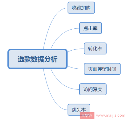 秋冬季爆款如何做？从0单到月销千单实操总结