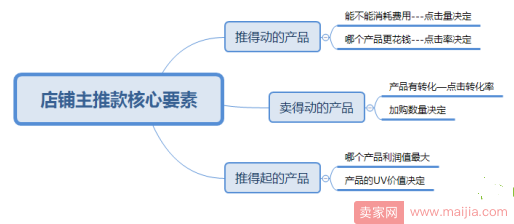 秋冬季爆款如何做？从0单到月销千单实操总结