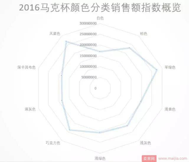 2017年6月淘宝网马克杯市场分析