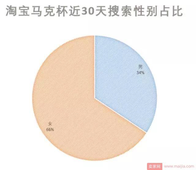 2017年6月淘宝网马克杯市场分析