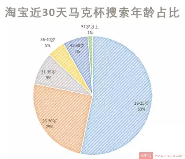 2017年6月淘宝网马克杯市场分析