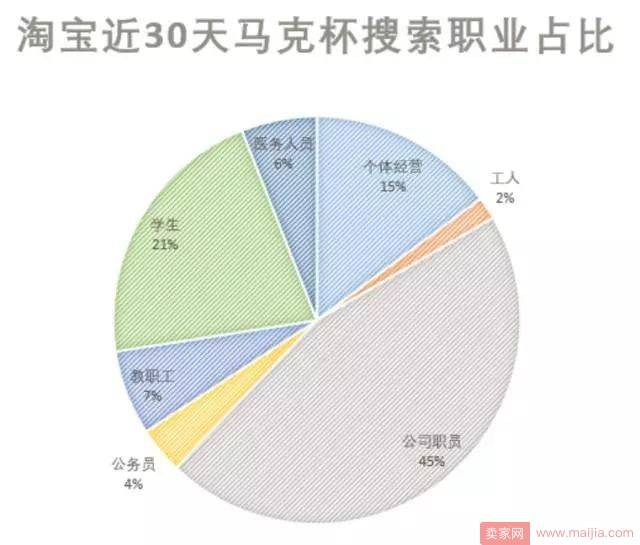 2017年6月淘宝网马克杯市场分析