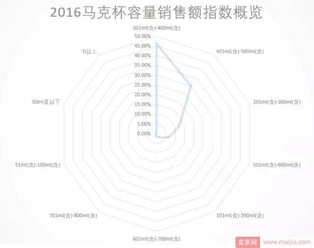 2017年6月淘宝网马克杯市场分析