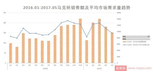 2017年6月淘宝网马克杯市场分析