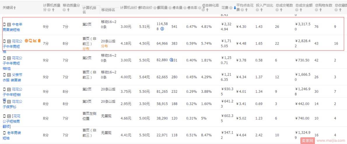 用直通车打造三件夏季爆款衬衫