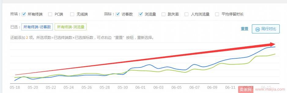 用直通车打造三件夏季爆款衬衫