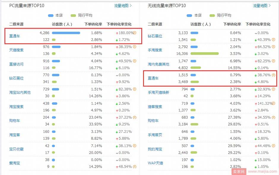 用直通车打造三件夏季爆款衬衫