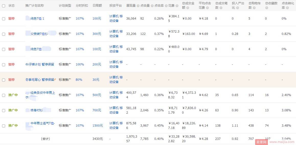 用直通车打造三件夏季爆款衬衫