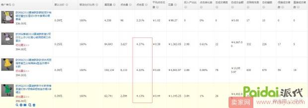 女装店铺直通车提升ROI的关键点