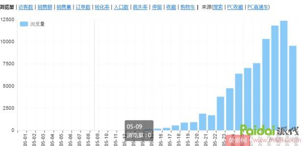 如何把一个小类目做到行业前三而且长期稳定？