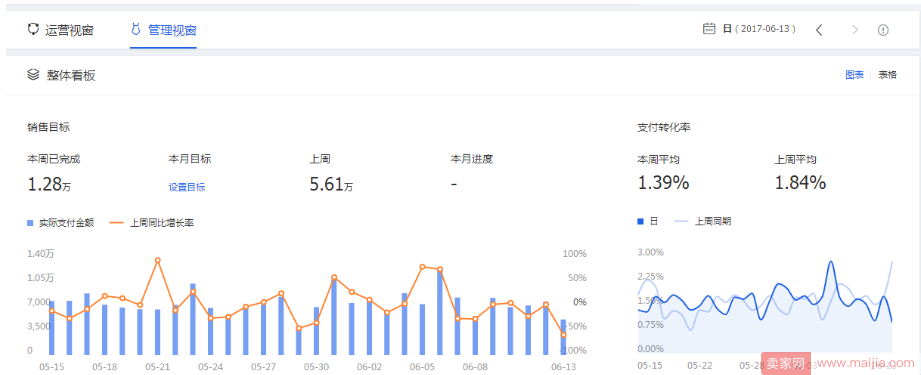 生意参谋3.0，大数据运营时代