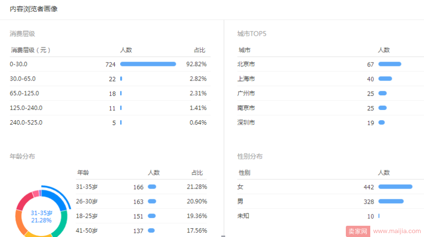 生意参谋3.0，大数据运营时代