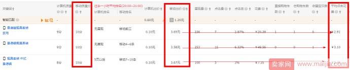 搞懂这些，还怕直通车质量分不提升？