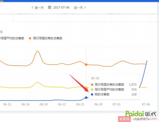 新店不开车6天自然流量从0破2000实操过程