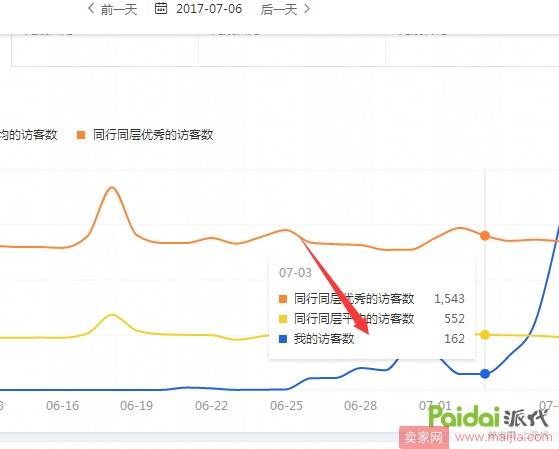 新店不开车6天自然流量从0破2000实操过程