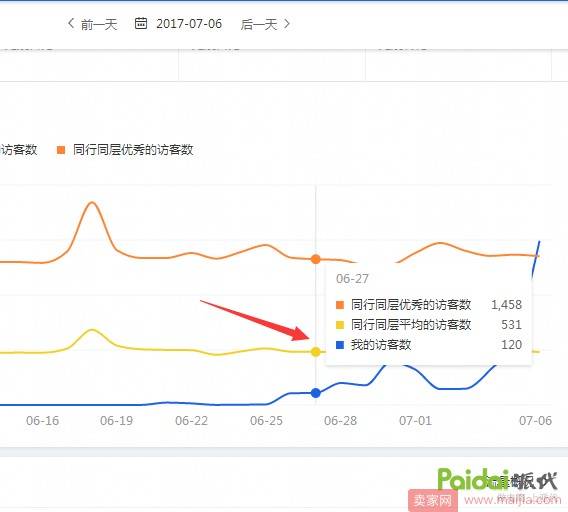 新店不开车6天自然流量从0破2000实操过程