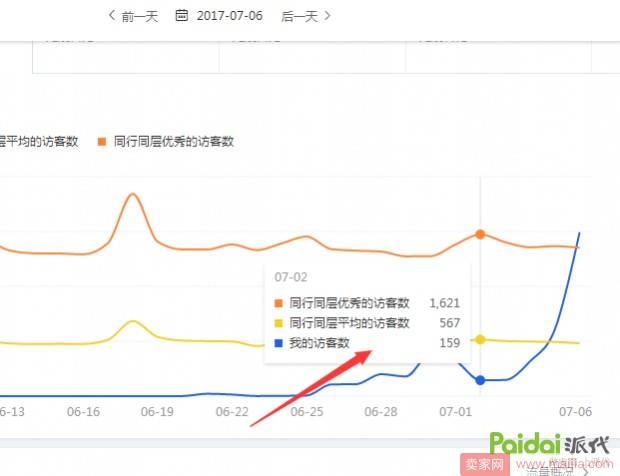 新店不开车6天自然流量从0破2000实操过程