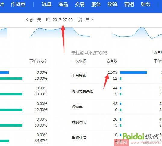 新店不开车6天自然流量从0破2000实操过程