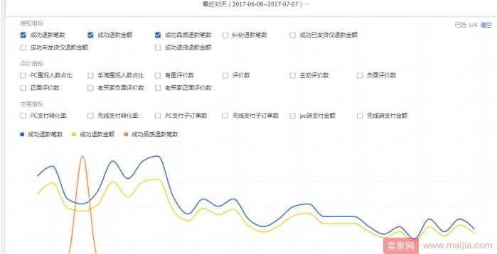 从零开始学淘宝数据运营10—单品售后服务数据分析你懂吗?