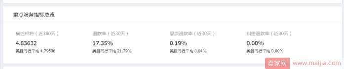 从零开始学淘宝数据运营10—单品售后服务数据分析你懂吗?