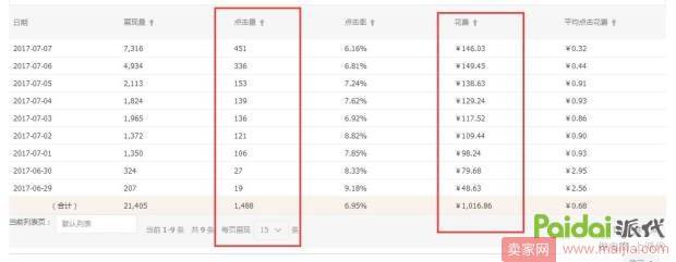 2017直通车权重回旋法，PPC直降至0.3元