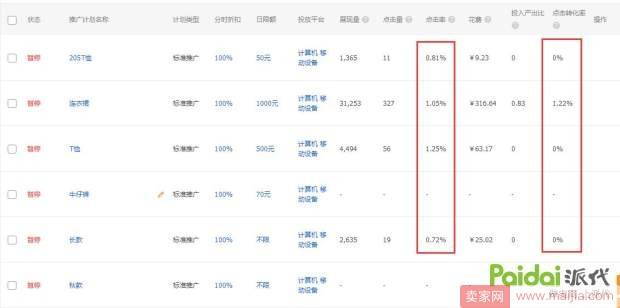 2017直通车权重回旋法，PPC直降至0.3元