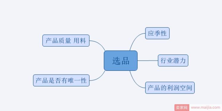 中小卖家如何在淘宝的浪潮中树立独树一帜的定位？