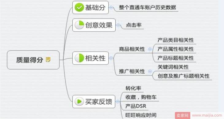 中小卖家如何在淘宝的浪潮中树立独树一帜的定位？