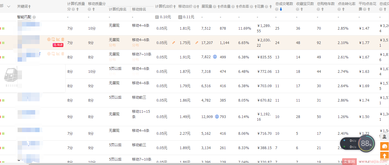 从业两年多，一直还在用的直通车操作手法！