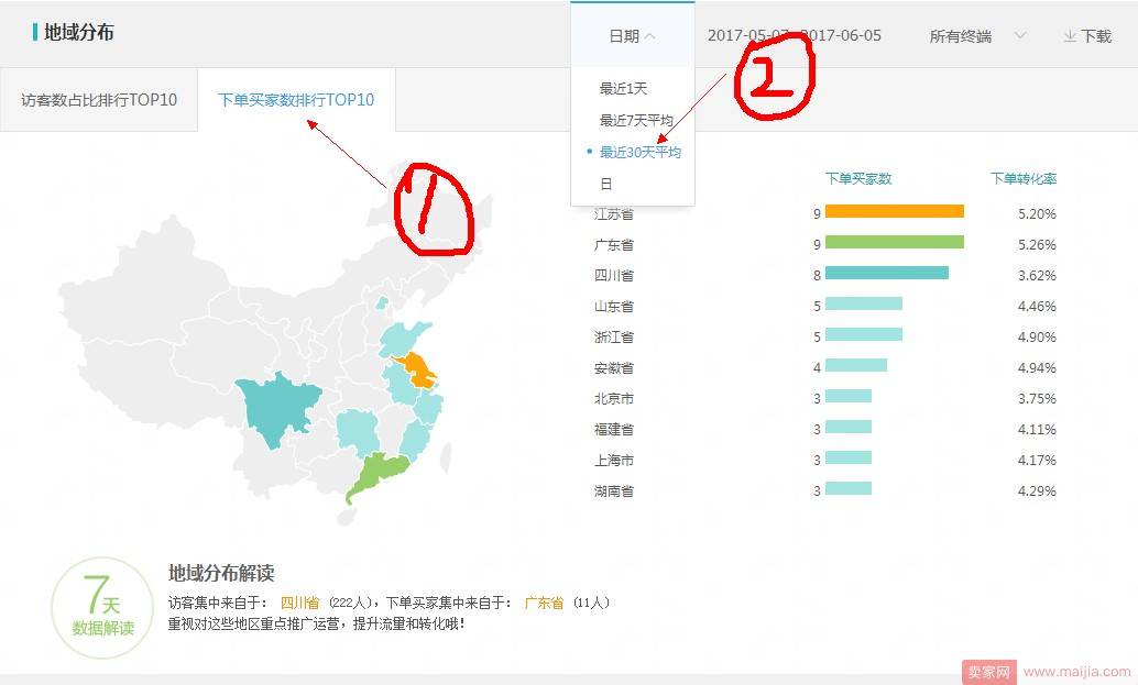 揭秘高产出直通车优化技巧