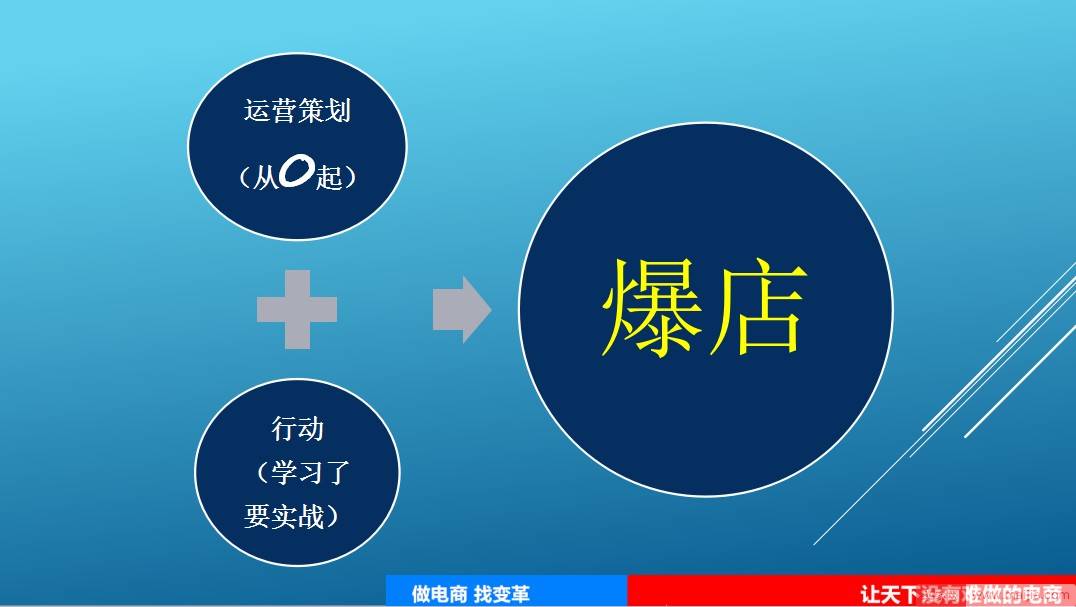 2017我们从思维技巧突围而出，引爆店铺！