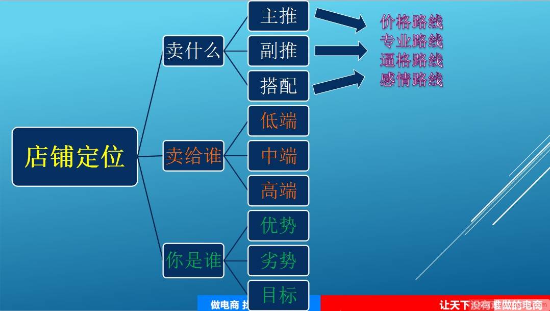 2017我们从思维技巧突围而出，引爆店铺！