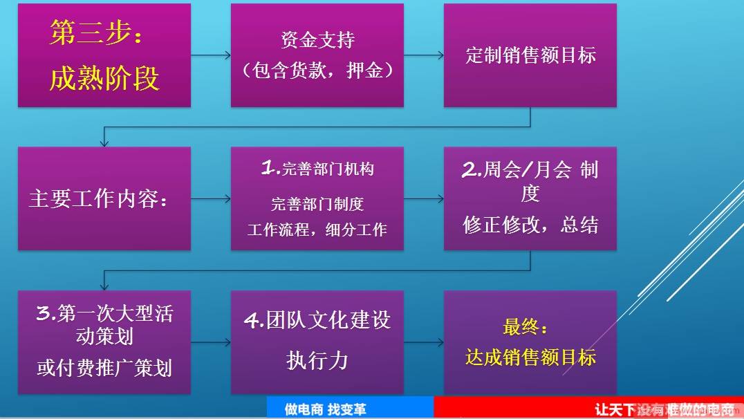 2017我们从思维技巧突围而出，引爆店铺！