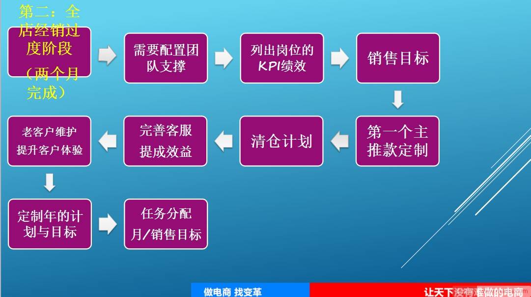 2017我们从思维技巧突围而出，引爆店铺！