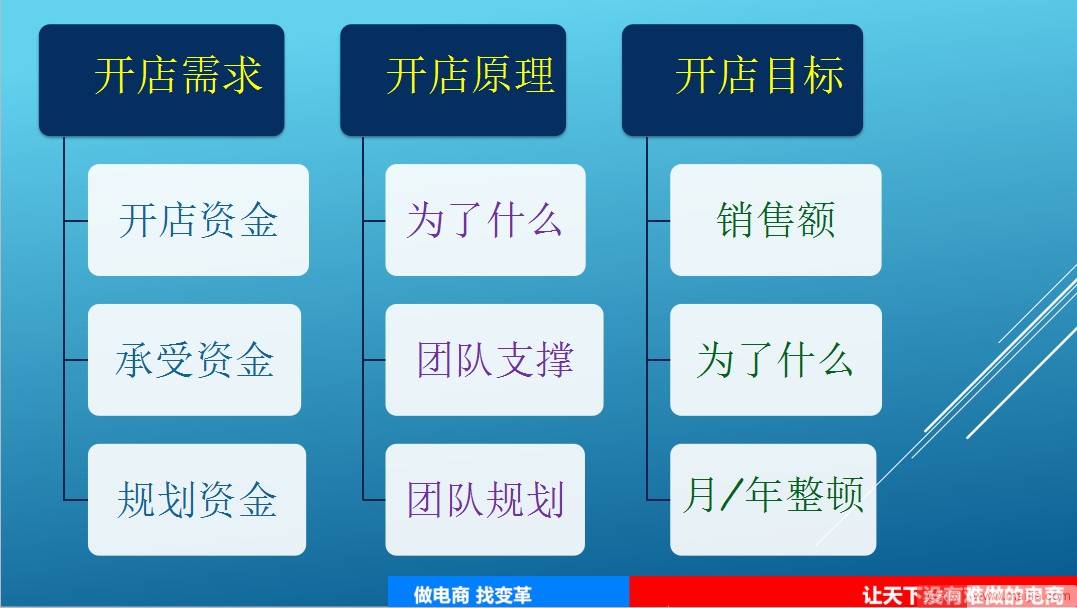 2017我们从思维技巧突围而出，引爆店铺！