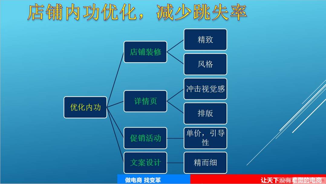 2017我们从思维技巧突围而出，引爆店铺！