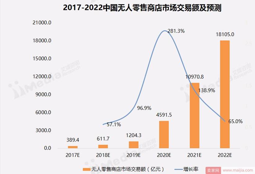 刷屏的阿里淘咖啡和停运的缤果盒子：无人超市路在何方？