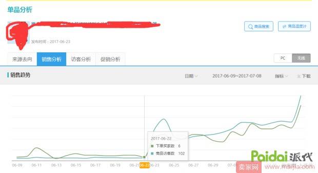 直通车如何快速拉动单品自然访客？