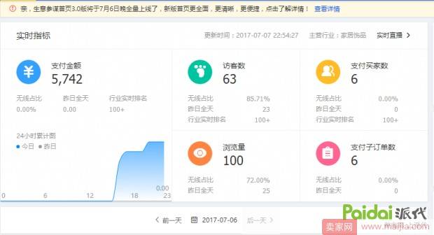 从0开始半个月内把店铺做到4000左右访客