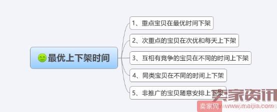 【上新：第十四章】掌握竞争对手动态，灵活运用上下架黄金时间！