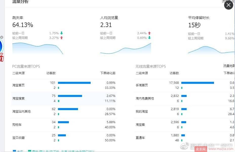 新品宝贝狂澜千人千面流量，冲上手淘首页