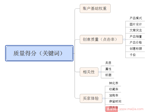 老兵带你狙击直通车，向死而生！