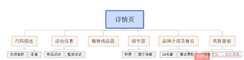 老兵带你狙击直通车，向死而生！