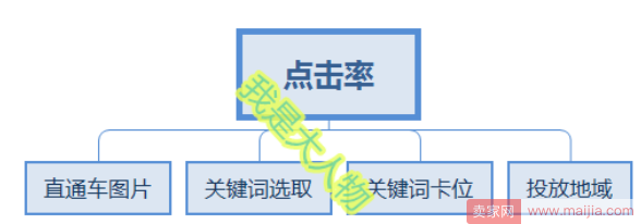 标品坎坷难行？带你披荆斩棘，迎来柳暗花明！