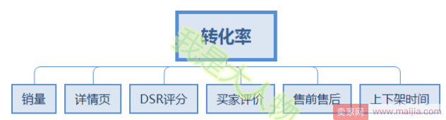 标品坎坷难行？带你披荆斩棘，迎来柳暗花明！