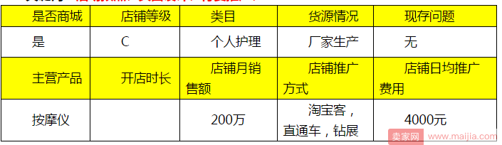 大促前做好这几件事，成交金额提高不止5倍