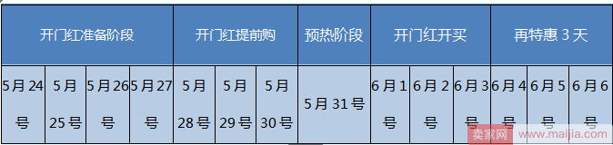 大促前做好这几件事，成交金额提高不止5倍