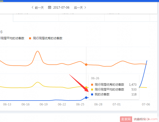 新店不开车，6天自然流量从0破2000+持续增长