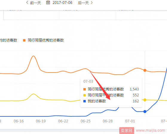 新店不开车，6天自然流量从0破2000+持续增长